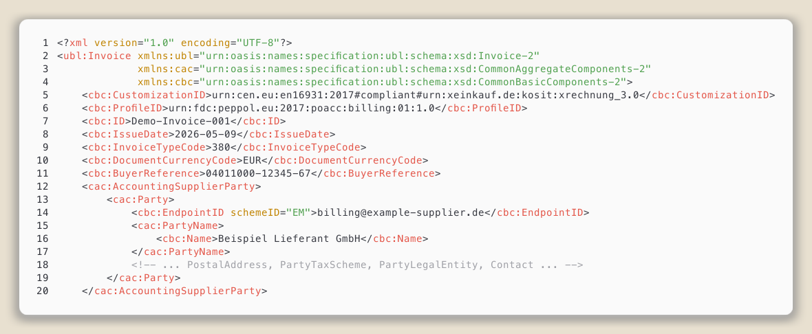 XML excerpt: ubl:Invoice envelope, CustomizationID, ProfileID, ID, dates, parties
